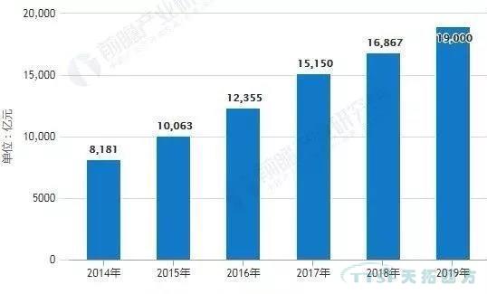 冰球突破分享|2019年中国智能造作的十大发展关键点