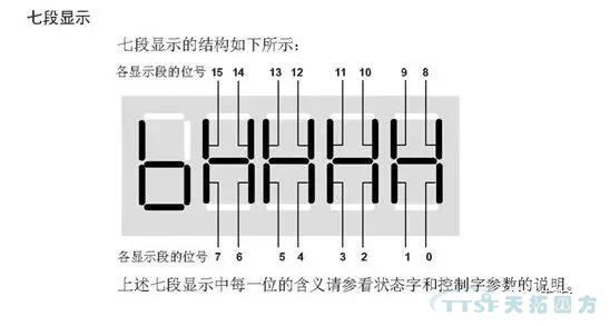 刘师傅讲堂|谈谈西门子MM4系列的IO板