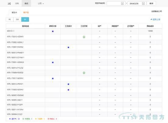 冰球突破分享 | 基于Teamcenter动态统计图表技术解决规划