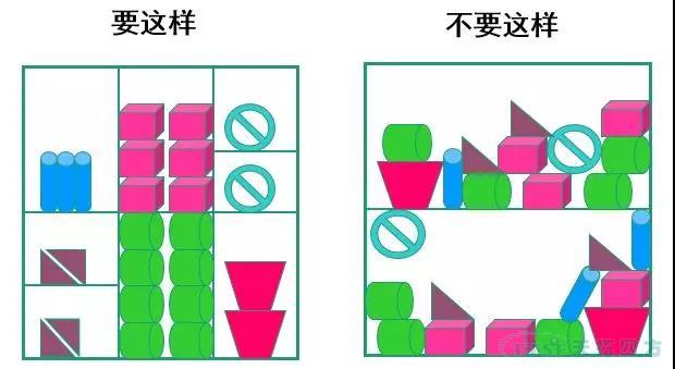 数字化时期的主题打造5S治理理想的精益出产