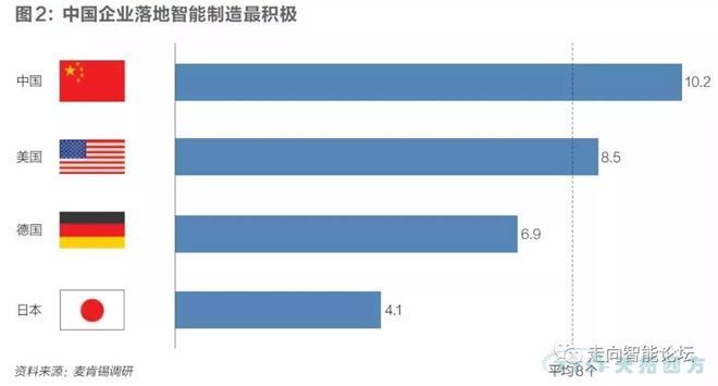 中美德日智能造作大比拼