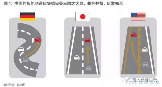 中美德日智能造作大比拼
