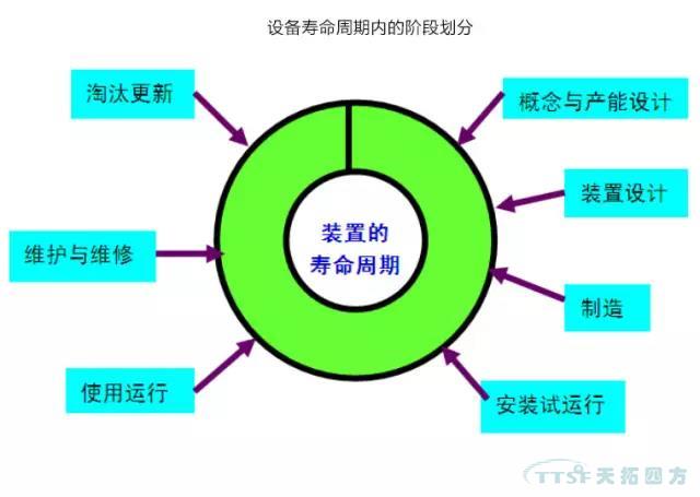 若何做好设备治理，提升设备运行水平？