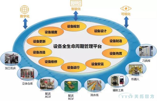 若何做好设备治理，提升设备运行水平？