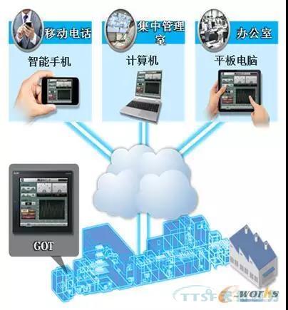 若何做好设备治理，提升设备运行水平？
