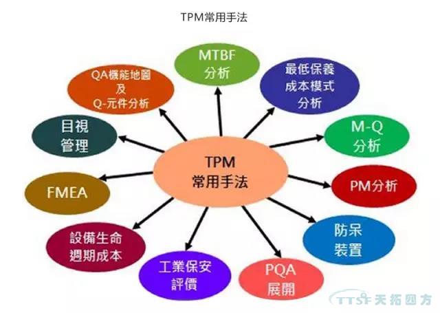 若何做好设备治理，提升设备运行水平？