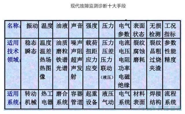 若何做好设备治理，提升设备运行水平？