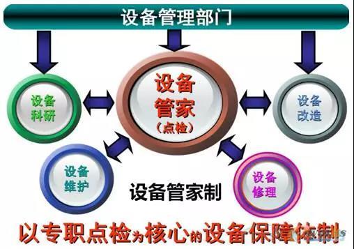 若何做好设备治理，提升设备运行水平？