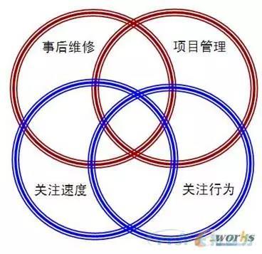 若何做好设备治理，提升设备运行水平？