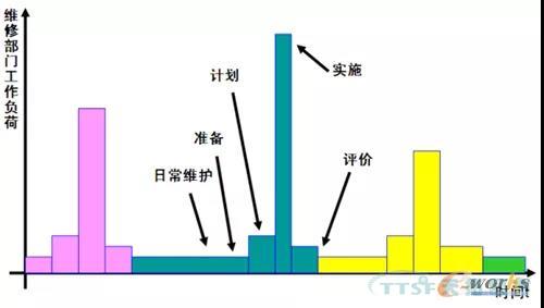若何做好设备治理，提升设备运行水平？