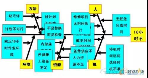 若何做好设备治理，提升设备运行水平？