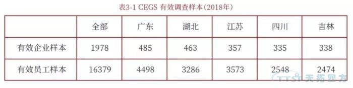 调查了近2000家企业，中国造作业近况到底若何？