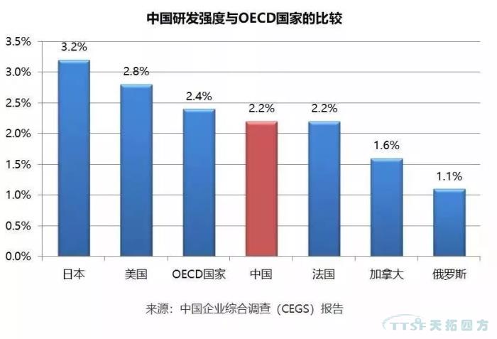 调查了近2000家企业，中国造作业近况到底若何？