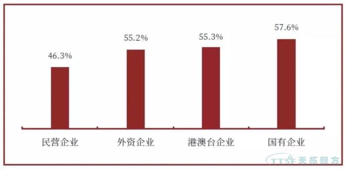 调查了近2000家企业，中国造作业近况到底若何？