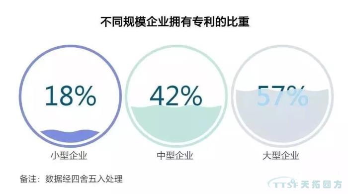 调查了近2000家企业，中国造作业近况到底若何？