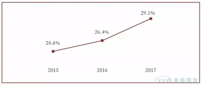 调查了近2000家企业，中国造作业近况到底若何？