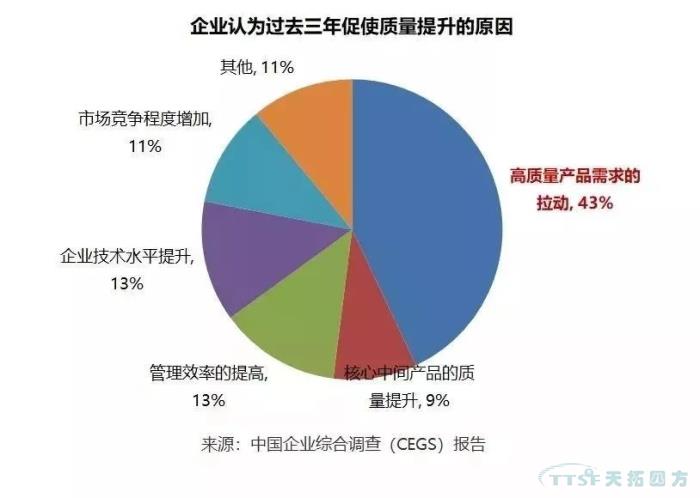调查了近2000家企业，中国造作业近况到底若何？