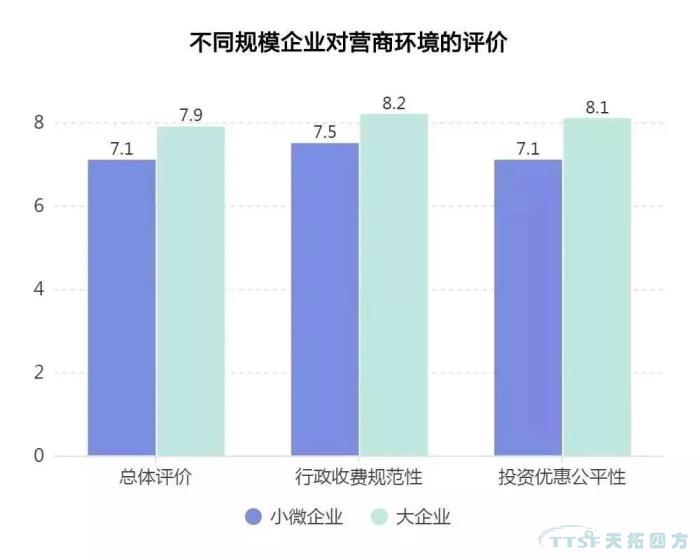 调查了近2000家企业，中国造作业近况到底若何？