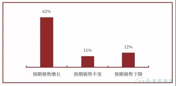 调查了近2000家企业，中国造作业近况到底若何？