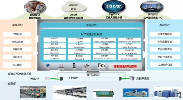 数字化时期，看线缆行业若何建设数字化工厂