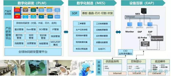 数字化时期，看线缆行业若何建设数字化工厂
