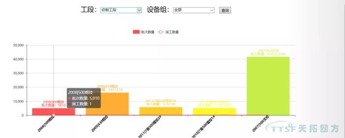 数字化时期，看线缆行业若何建设数字化工厂