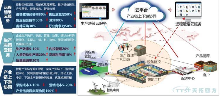 迎接新时期 | 数字化为中国造作买通产业链