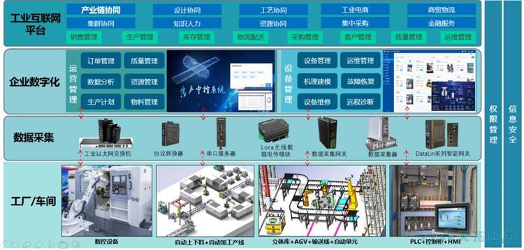 迎接新时期 | 数字化为中国造作买通产业链