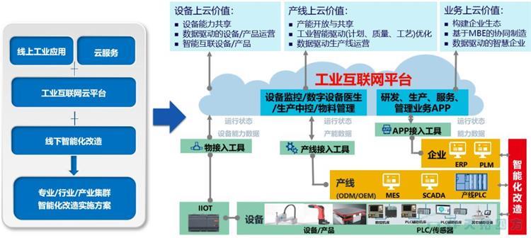 迎接新时期 | 数字化为中国造作买通产业链