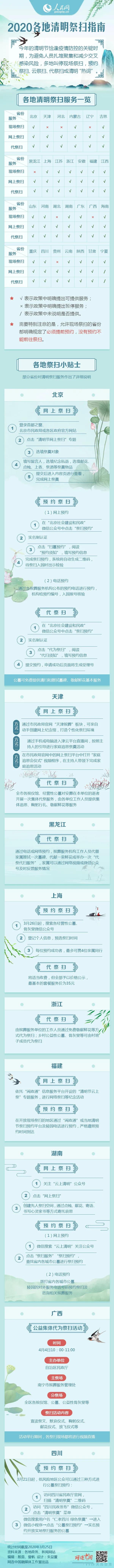 清明节 | 4月4日全国哀悼，怀想抗疫英雄